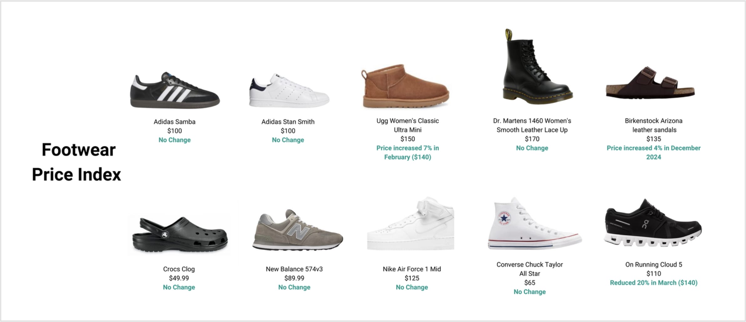 Footwear price Index